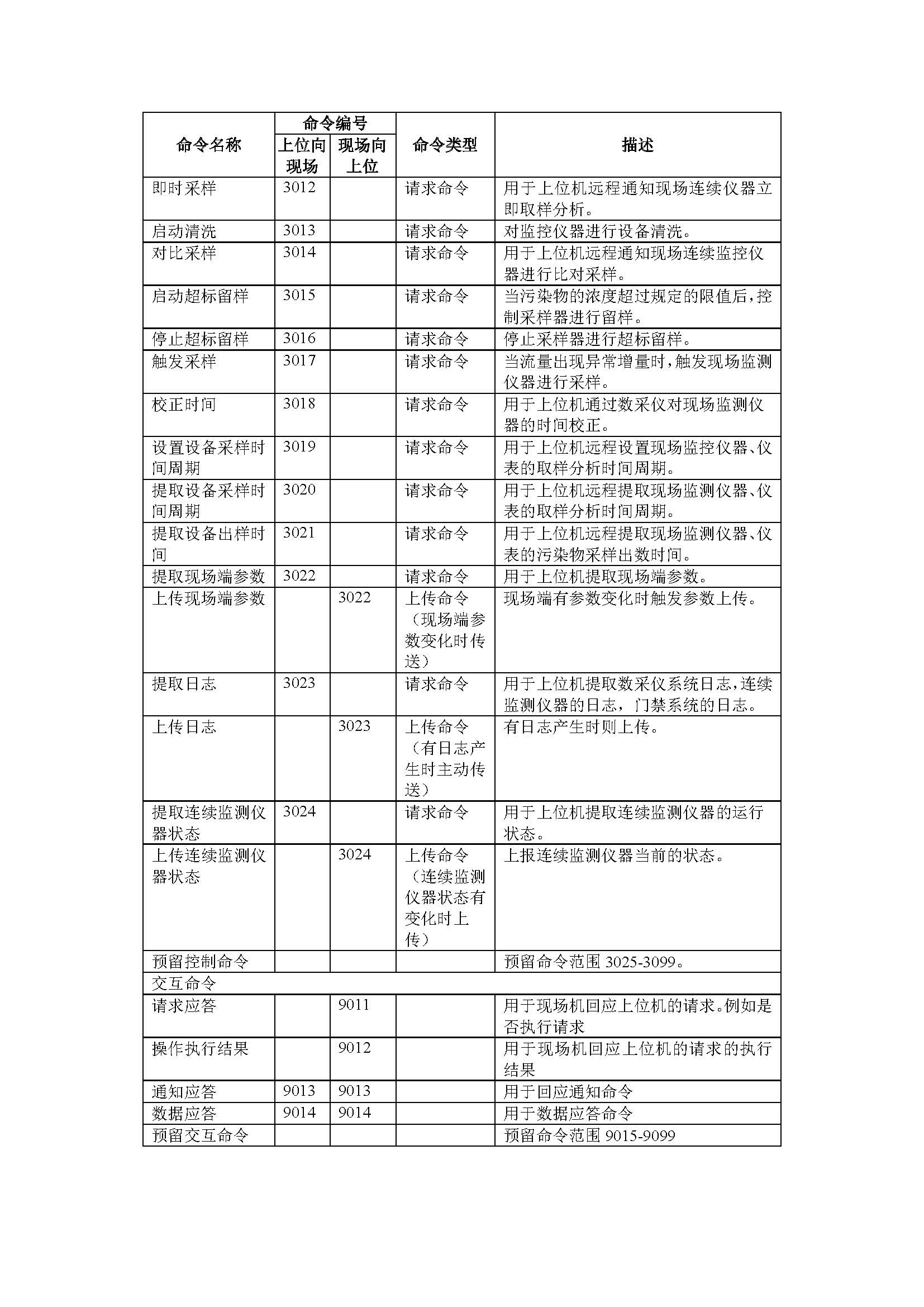 聯(lián)合赤道環(huán)境評價有限公司