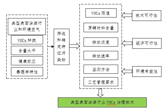 聯(lián)合赤道環(huán)境評價有限公司