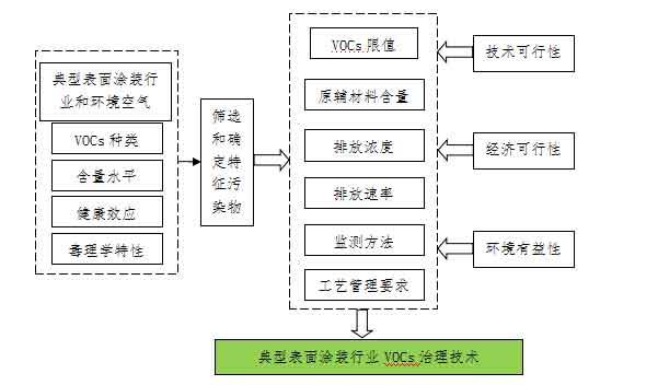 聯(lián)合赤道環(huán)境評(píng)價(jià)有限公司