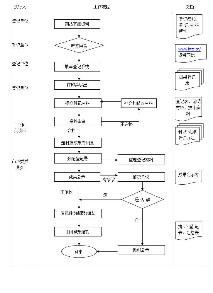 聯(lián)合赤道環(huán)境評(píng)價(jià)有限公司